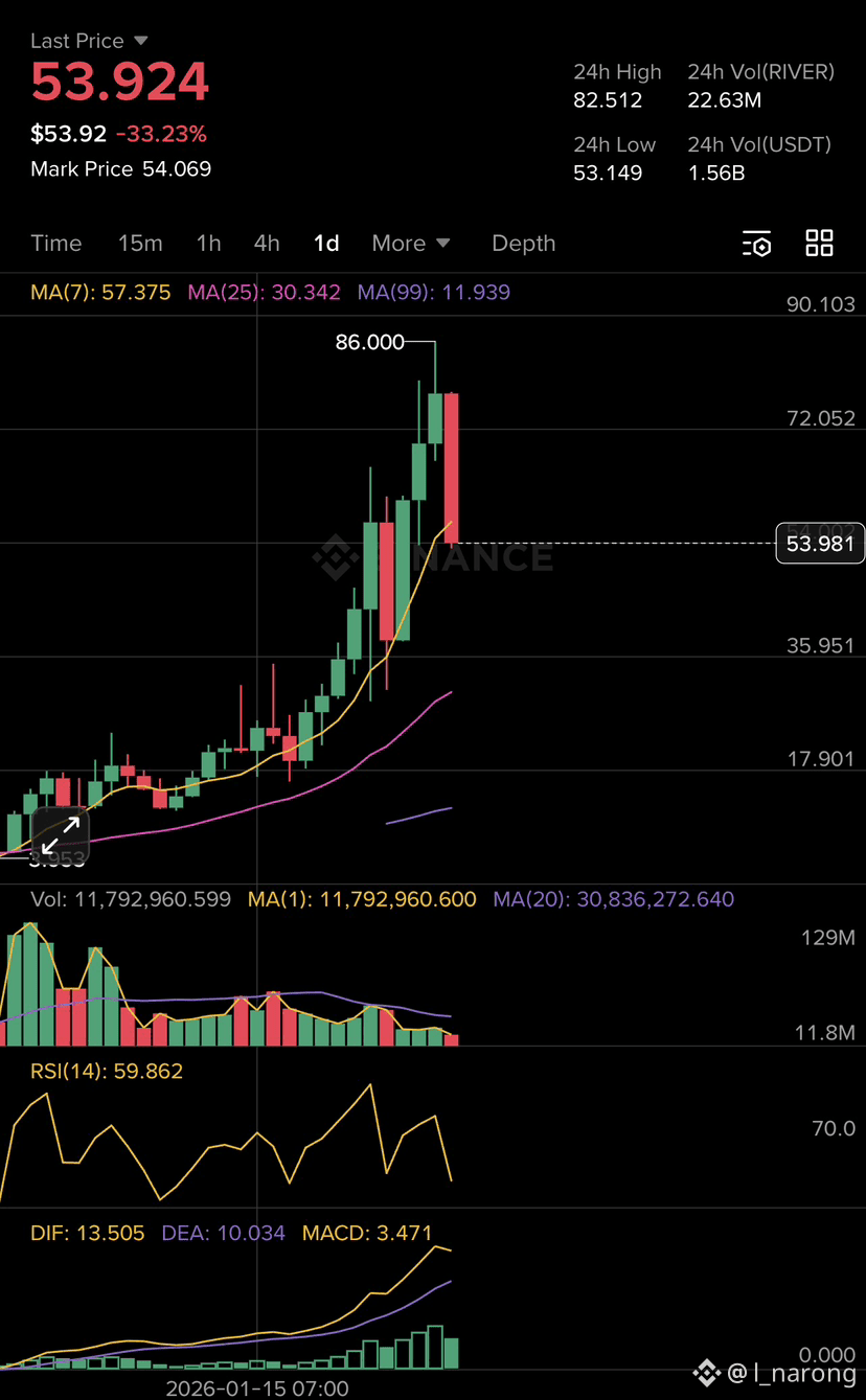 Senaste #binancealphaalert-nyheter, -åsikter och -flöde idag | Binance Flöde