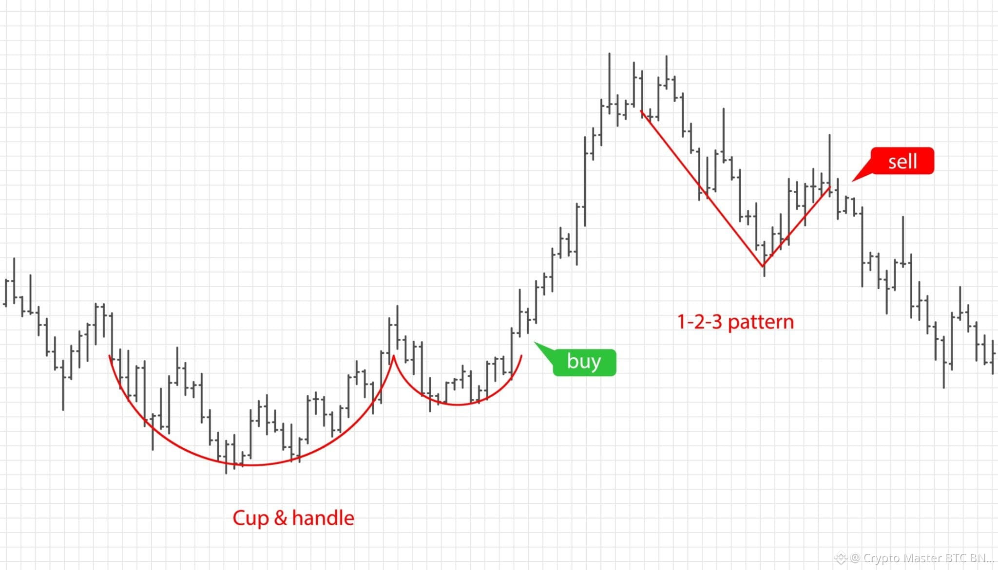 a cup and handle pattern in stock market technical analysis, AI generated