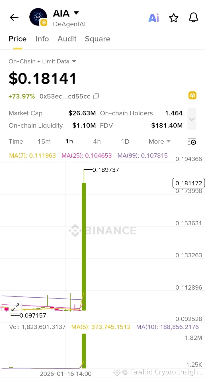 AIA Look at this Godzilla candle 😱 Best Time for Buy now | Tawhid Crypto  Insight on Binance Square