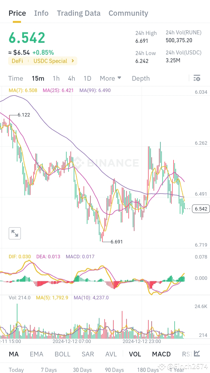 $RUNE is the native token of Thorchain, a decentralized | Finch2674 on ...