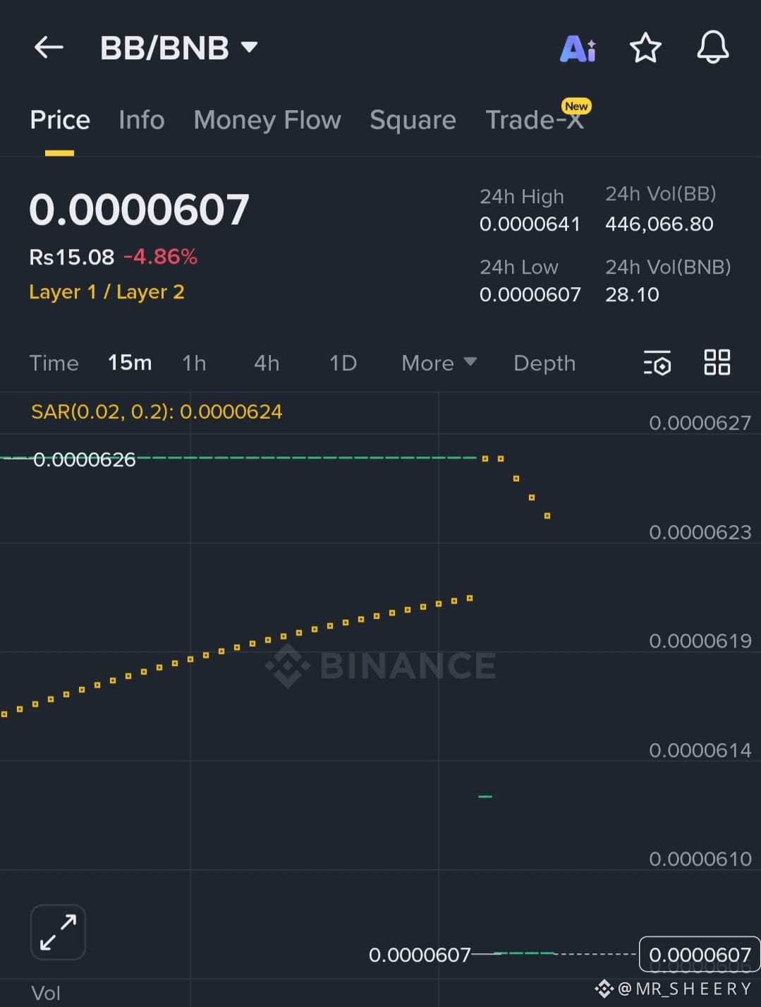 Latest #bb News, Opinions and Feed Today | Binance Square