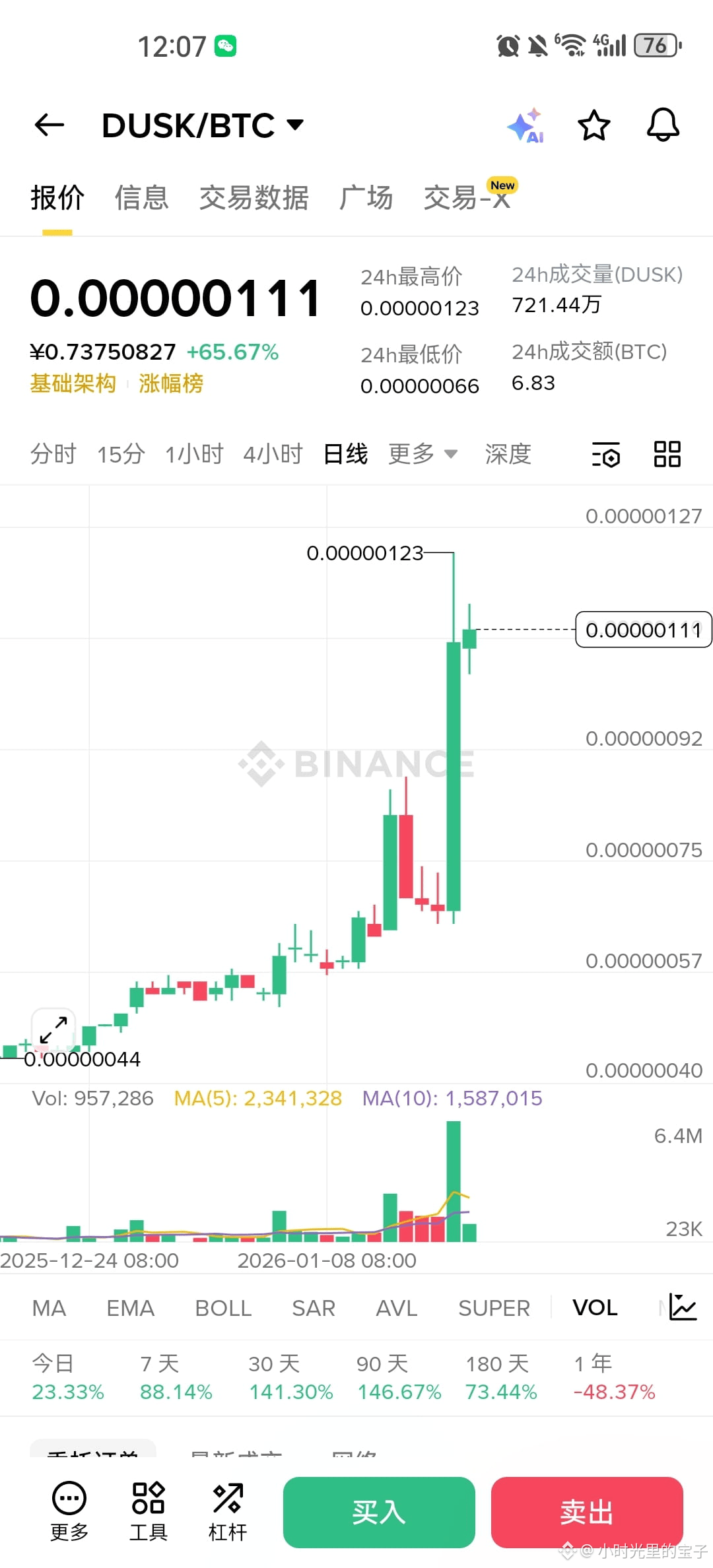 Perfil de 大梧桐 | Binance Square