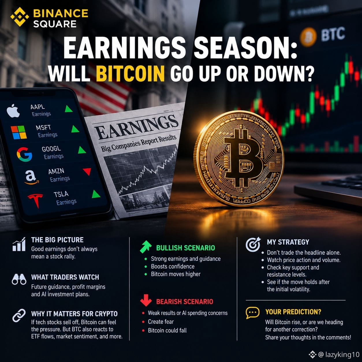 #earningsseason EARNINGS SEASON: WILL BITCOIN GO UP OR DOWN ...