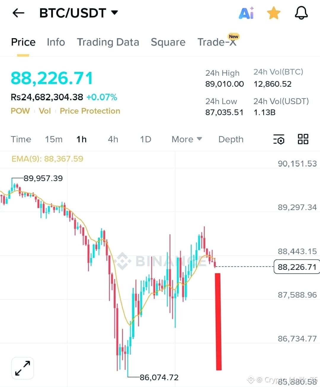 Latest #btcusdt News, Opinions and Feed Today | Binance Square