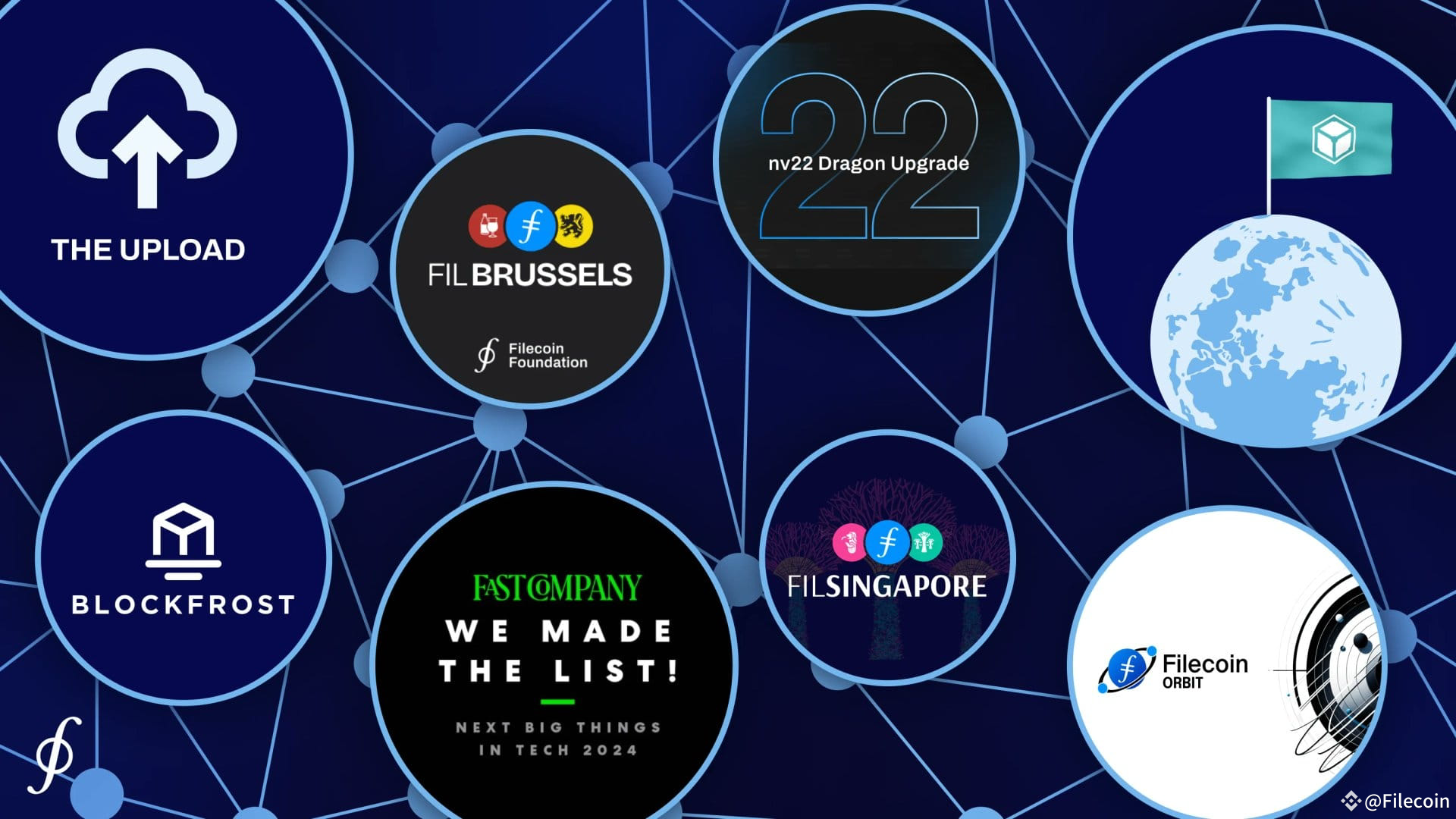 2024 Filecoin Ecosystem Rewind by @FilFoundation: As 2025 | Filecoin on ...