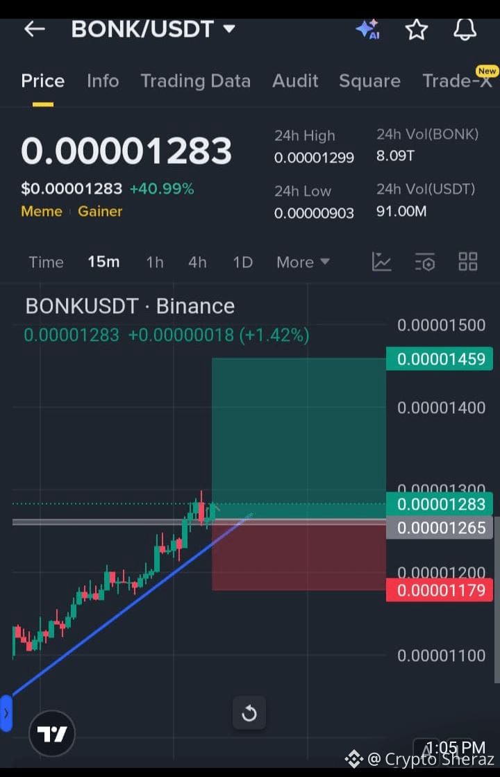 Latest #bonkusdt News, Opinions and Feed Today | Binance Square