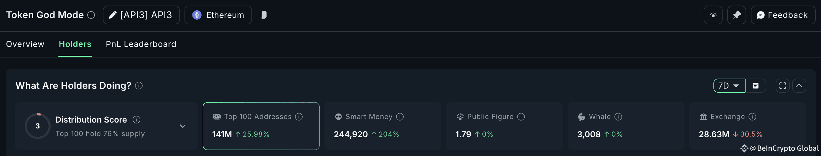 API3 buying continues
