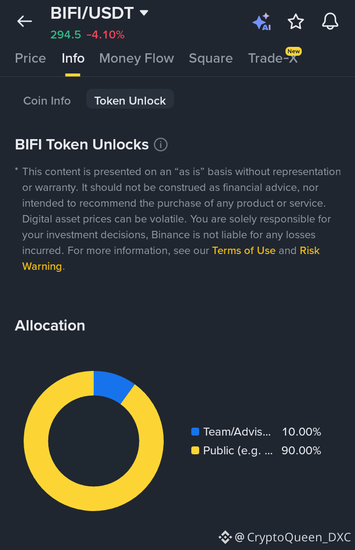 Latest #beefy News, Opinions and Feed Today | Binance Square