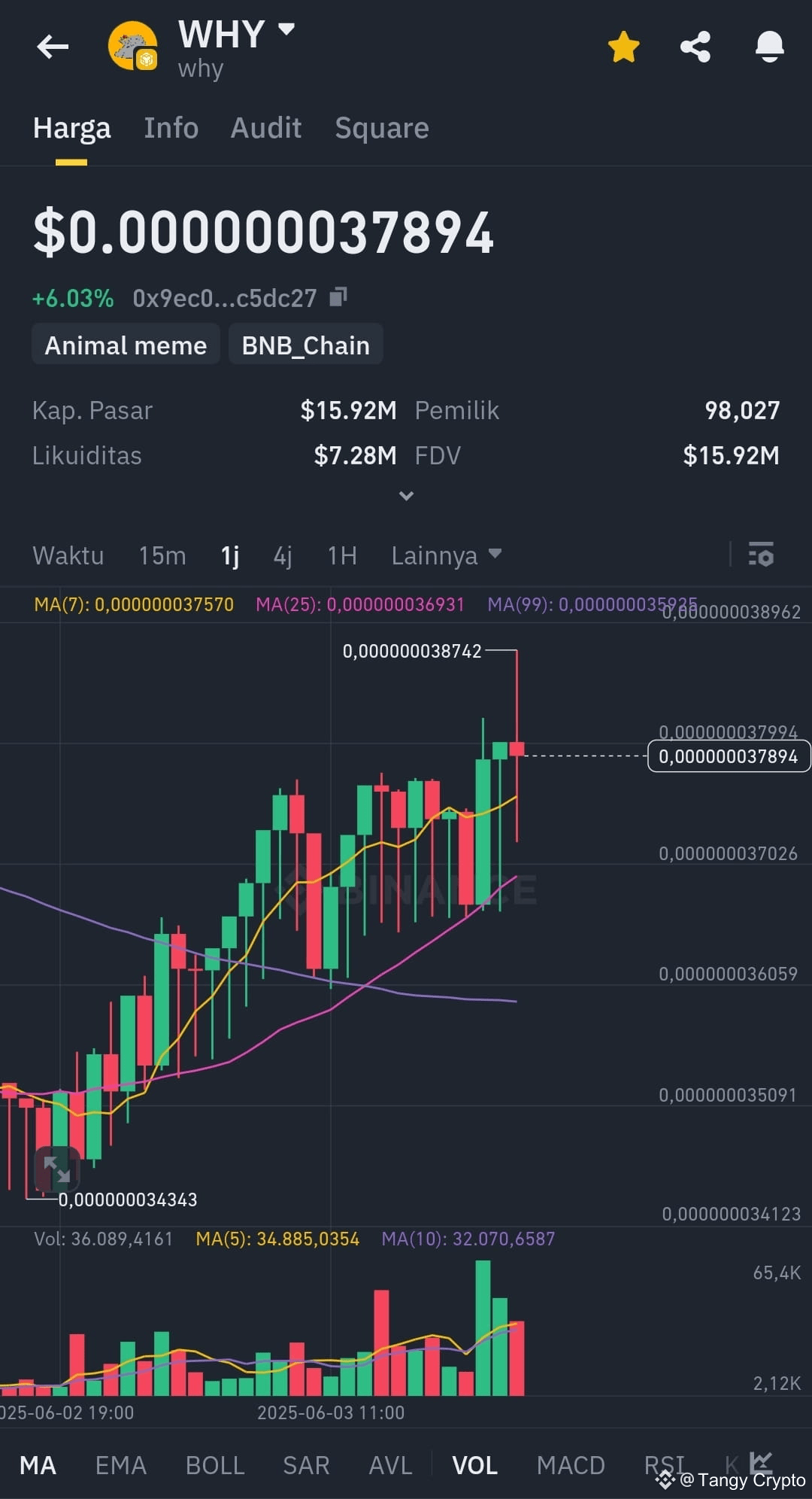 Latest #vitainu News, Opinions and Feed Today | Binance Square