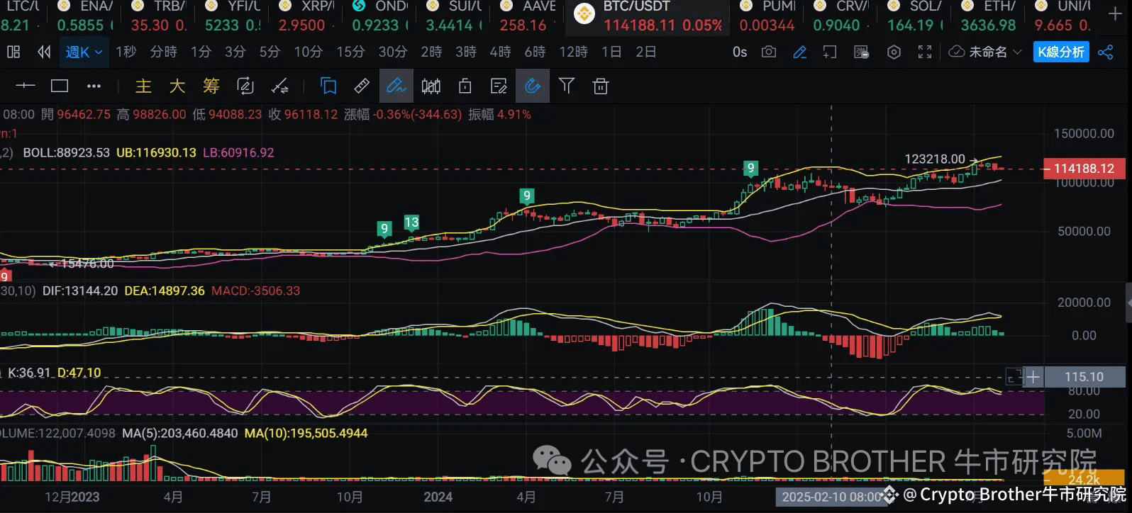 RSR Project Consultant Paul Atkins was elected as the new SEC Chairman,  which will bring a hundredfold return to cryptocurrencies! (The most  complete compilation) | K始皇 on Binance Square