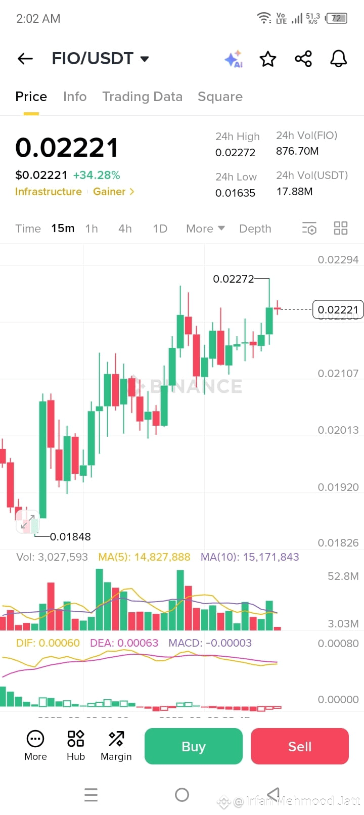 Latest #fio News, Opinions and Feed Today | Binance Square