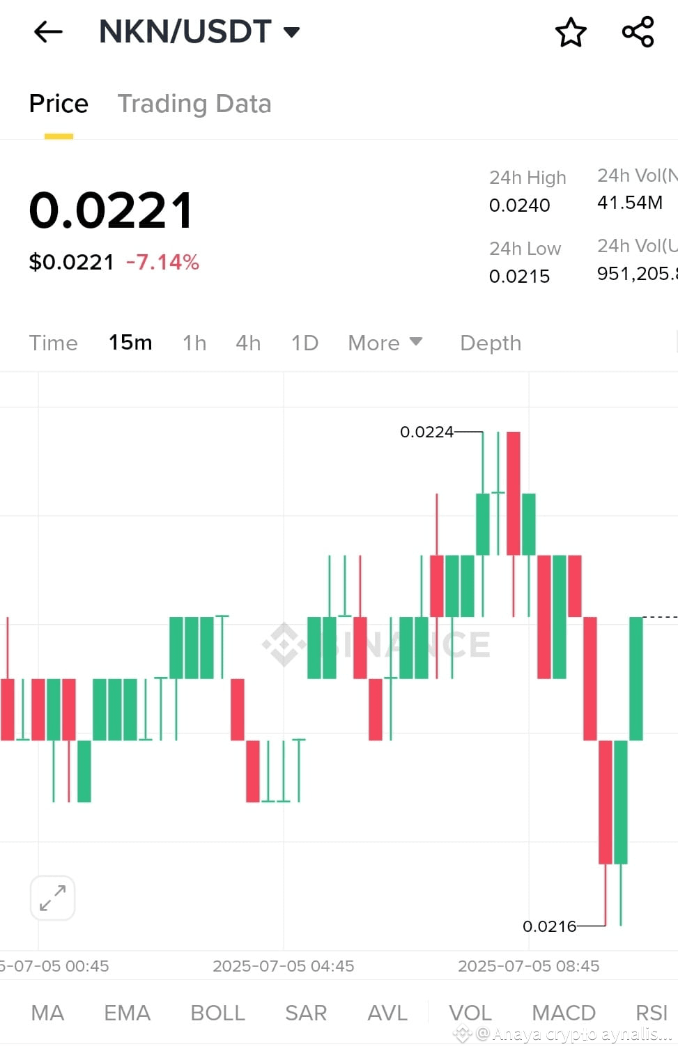 Latest #nkn News, Opinions and Feed Today | Binance Square