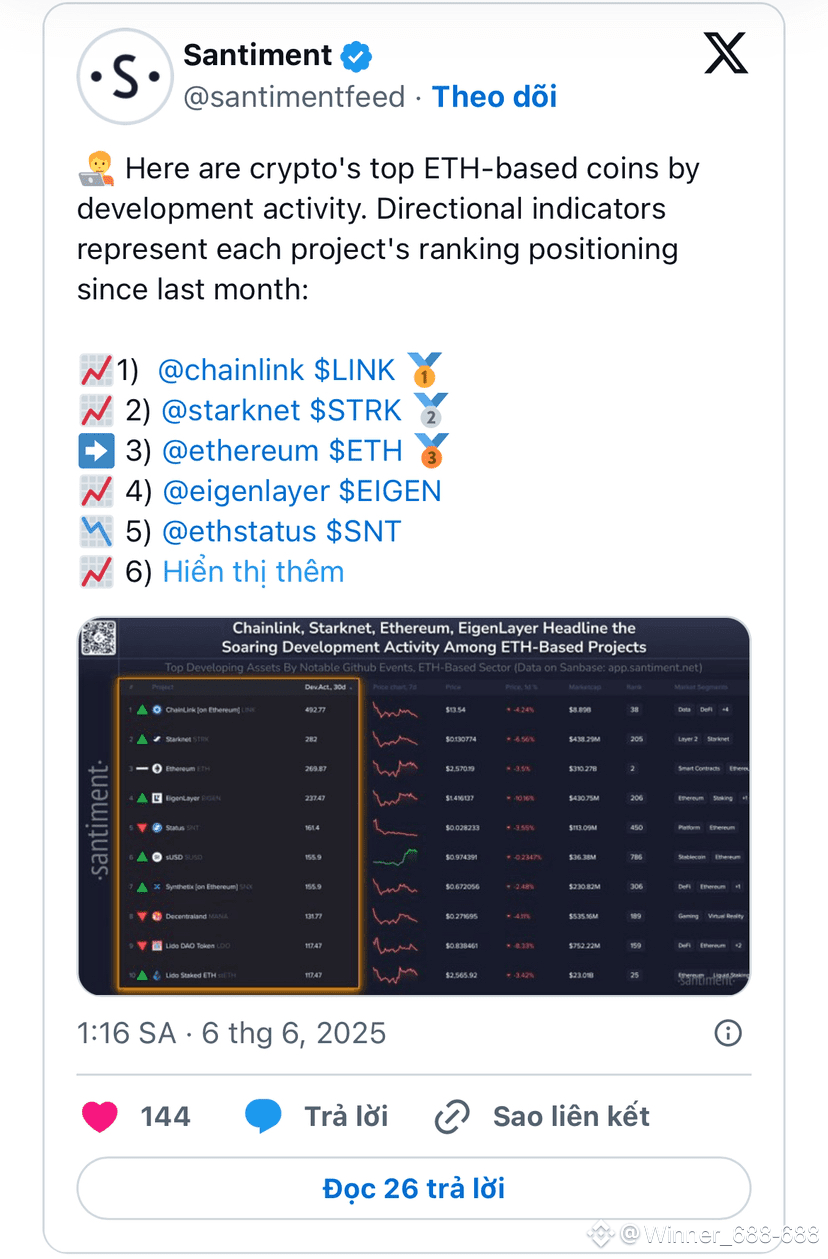 🔥 Top 10 “Favored” Altcoins by Crypto Developers Revealed! |  Winner_688-688 on Binance Square