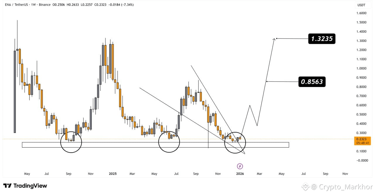 Profil Crypto_Markhor | Binance Square