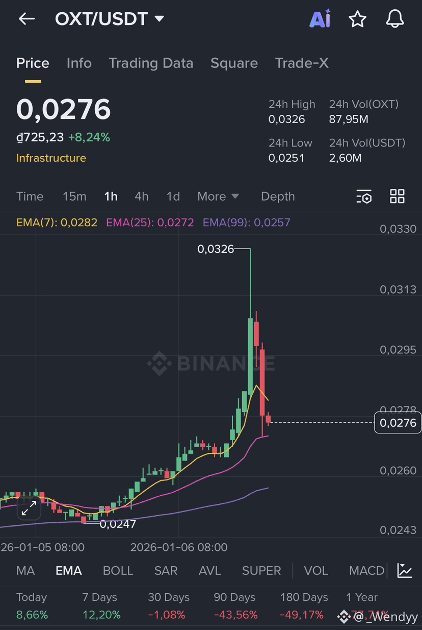 Orchid Price Today | OXT to USD Live Price, Market Cap & Chart