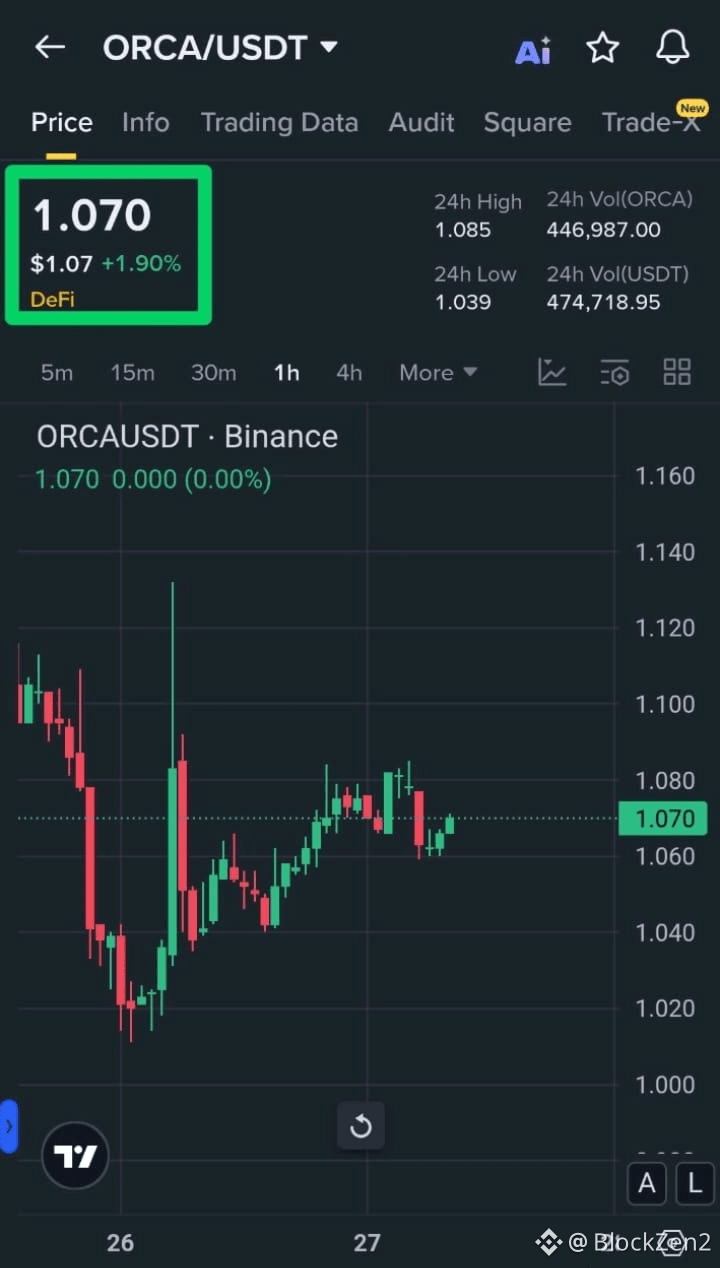 Latest #orca News, Opinions and Feed Today | Binance Square