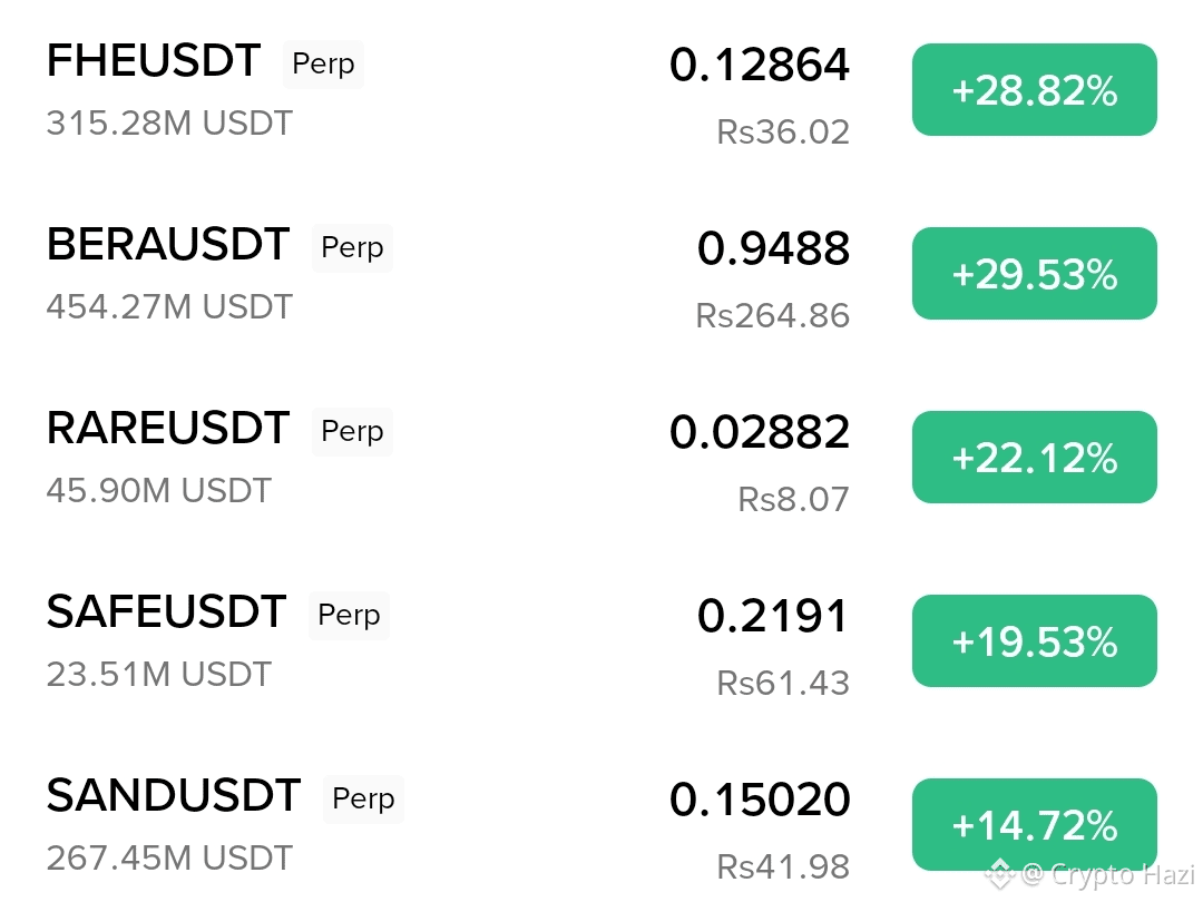 Últimas noticias, opiniones y publicaciones sobre #sand🔥🔥🔥 | Binance  Square