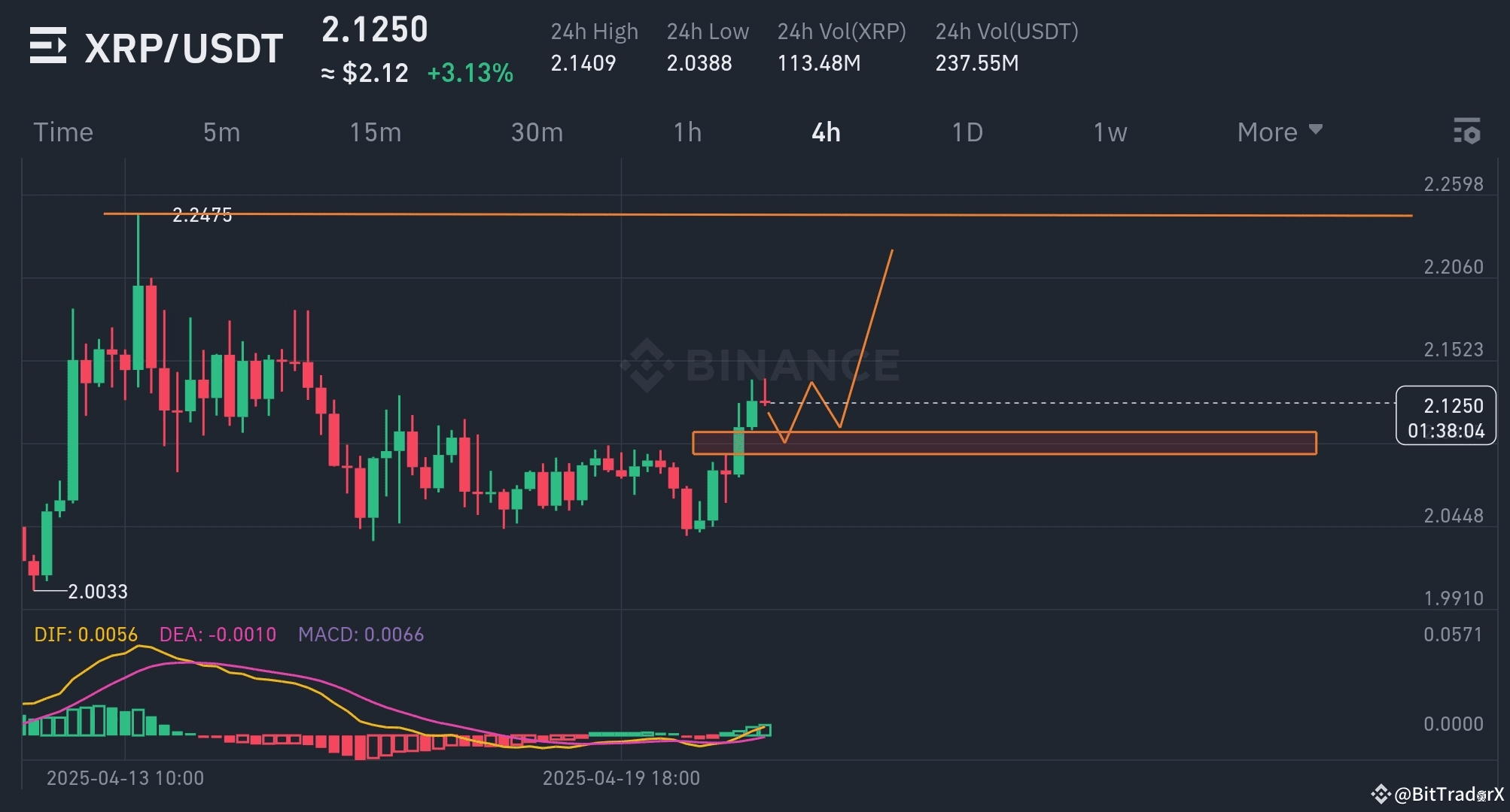 What is a crypto sniper (88) foto