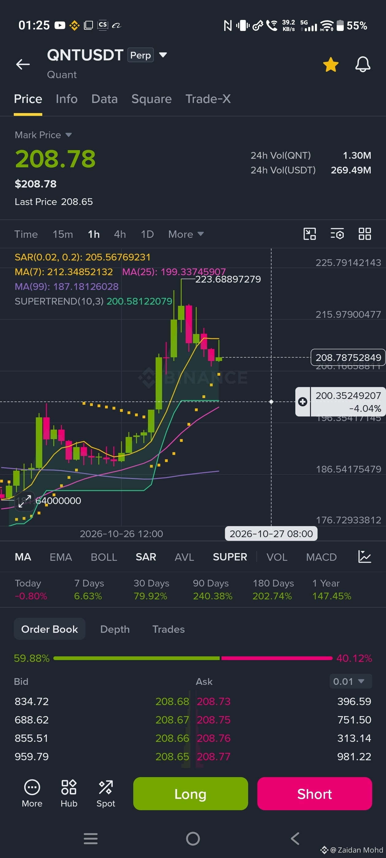 $QNT based on my analisis, QNT Will Fly anytime soon🤭, gu | Zaidan Mohd ...