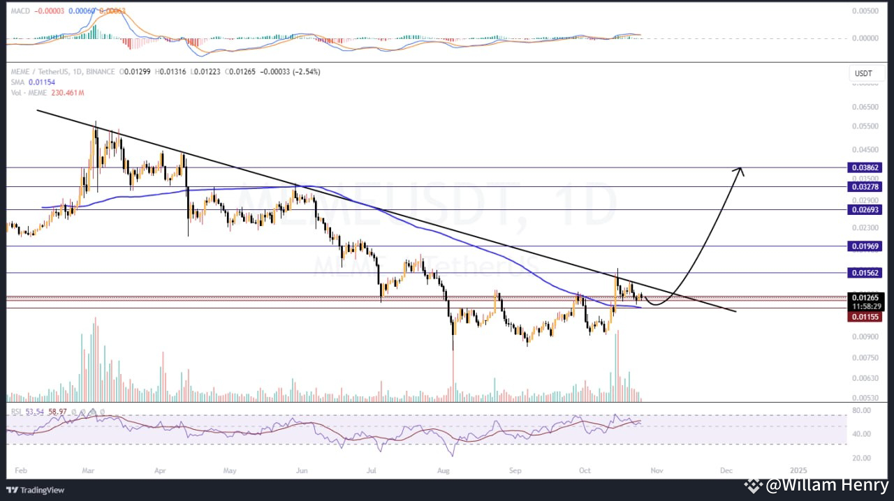 $KEY Support Zone Alert! is sitting on a critical support | Crypto ...