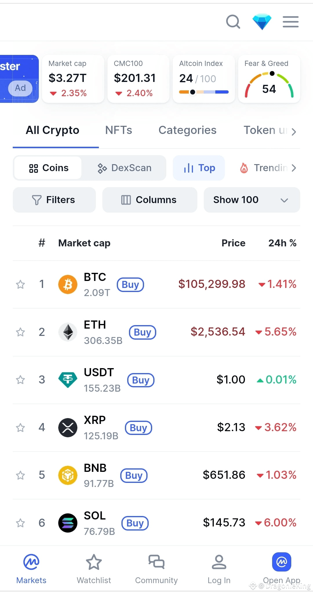 🚀💥 #coinma #MarketPullback $BNB #icp | DragonieKing on Binance Square