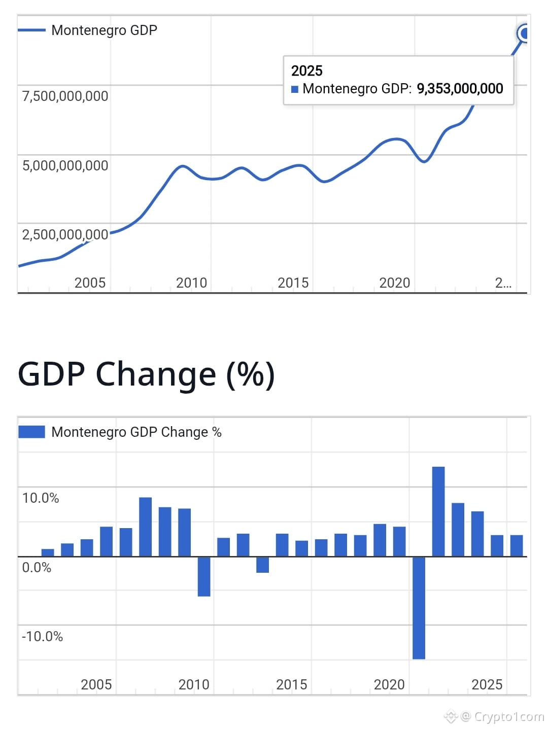 Latest #montenegro News, Opinions and Feed Today | Binance Square