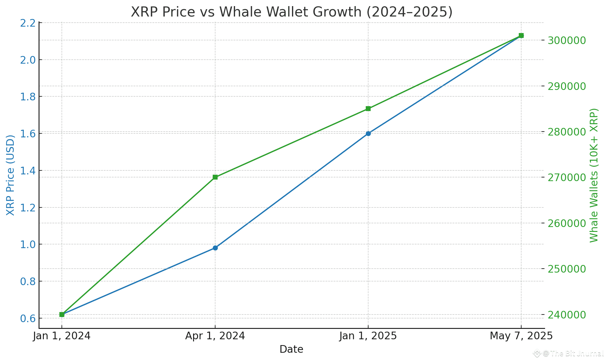 XRP ETF approval