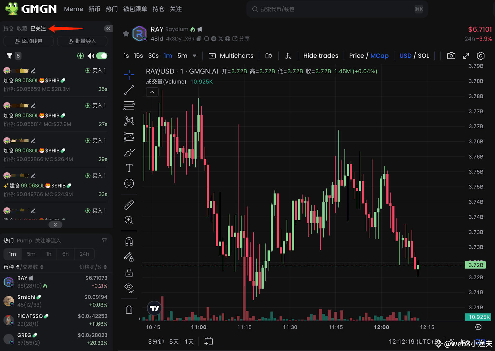 专访CryptoD：如何用GMGN 实现TRUMP 单币1700 万美元？ | web3小渔夫发布于币安广场