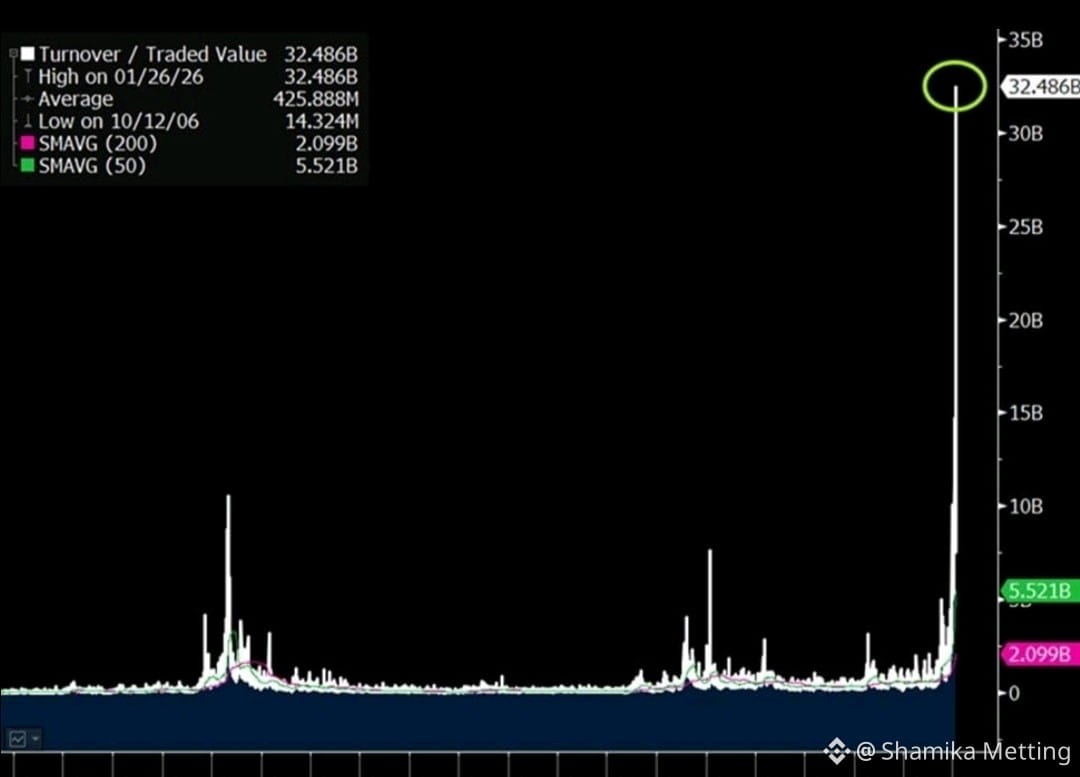 Shamika Metting的个人资料| 币安广场