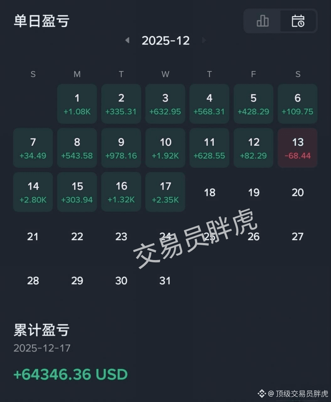 How To Hit Rmb $ETH How to turn 1,000 RMB into 1 million, remember it's | 顶级交易员胖虎 on ...