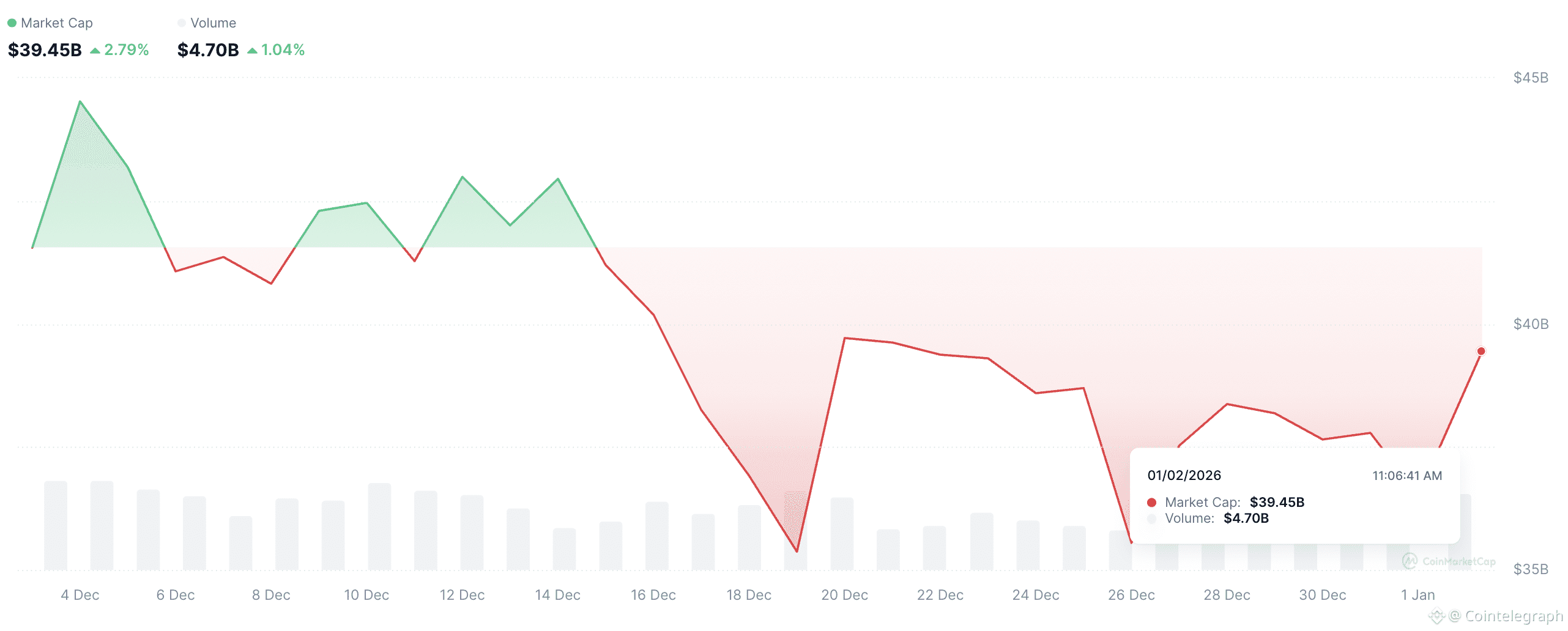 Dogecoin, Cryptocurrencies, Markets, Market Analysis, Altcoin Watch, Memecoin, Pepe