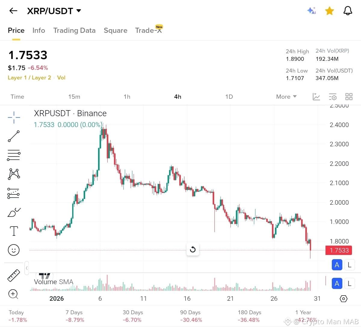 本日のXRP価格 | XRPからUSDへのライブ価格、時価総額、チャート