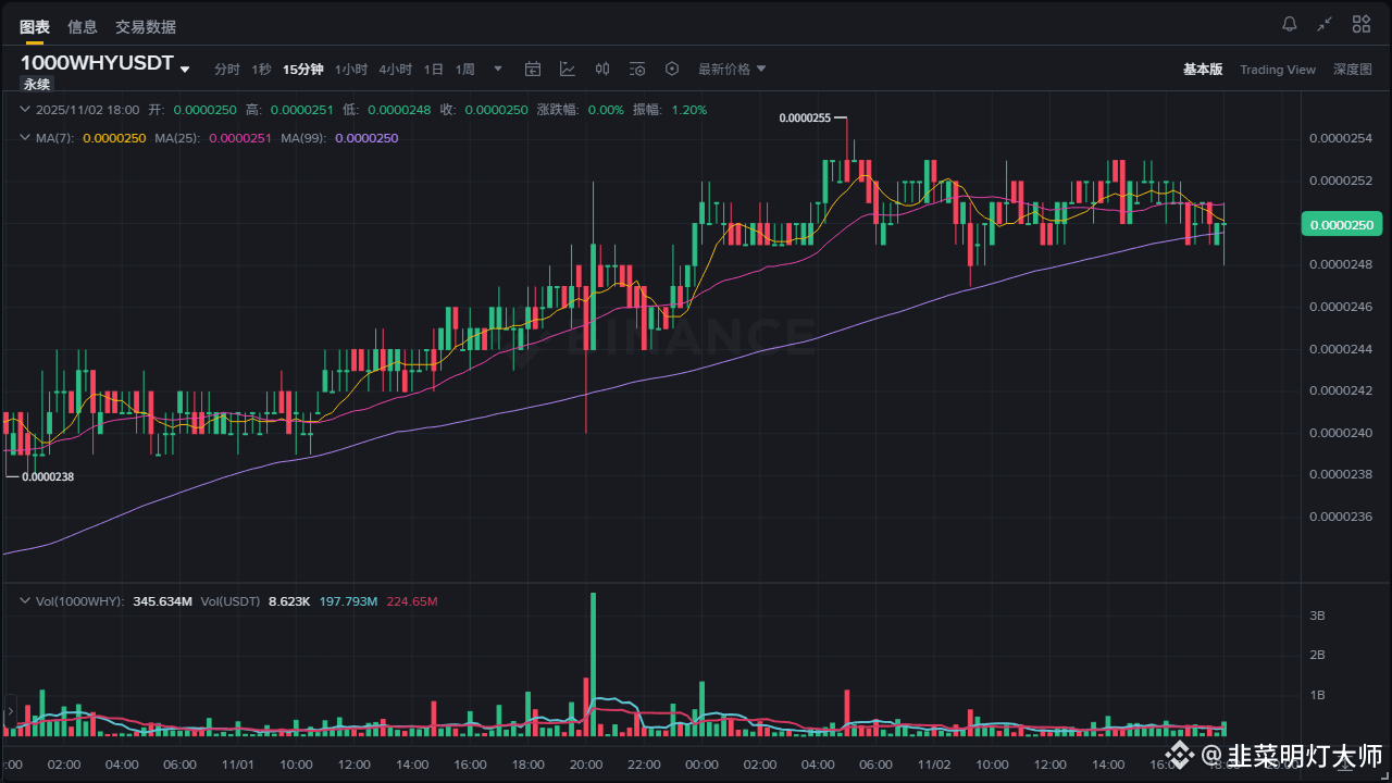Latest #1000why News, Opinions and Feed Today | Binance Square