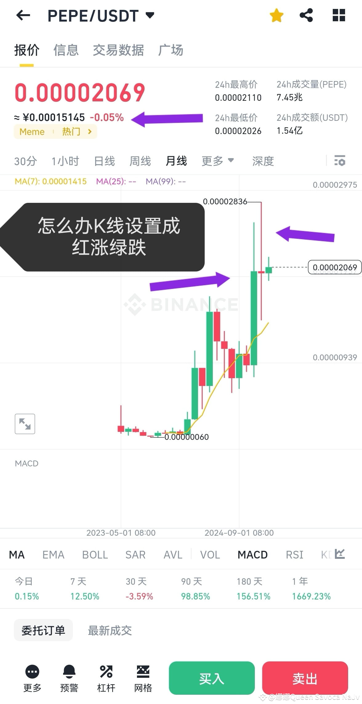 刚刚注册币安，发现上涨的K线是绿色的，下跌的K线是红色的，怎么能把K线设置成上涨为红，下跌为绿呢，包括那个上涨的时候，报| 娜娜Queen  Savoca NaJv发布于币安广场