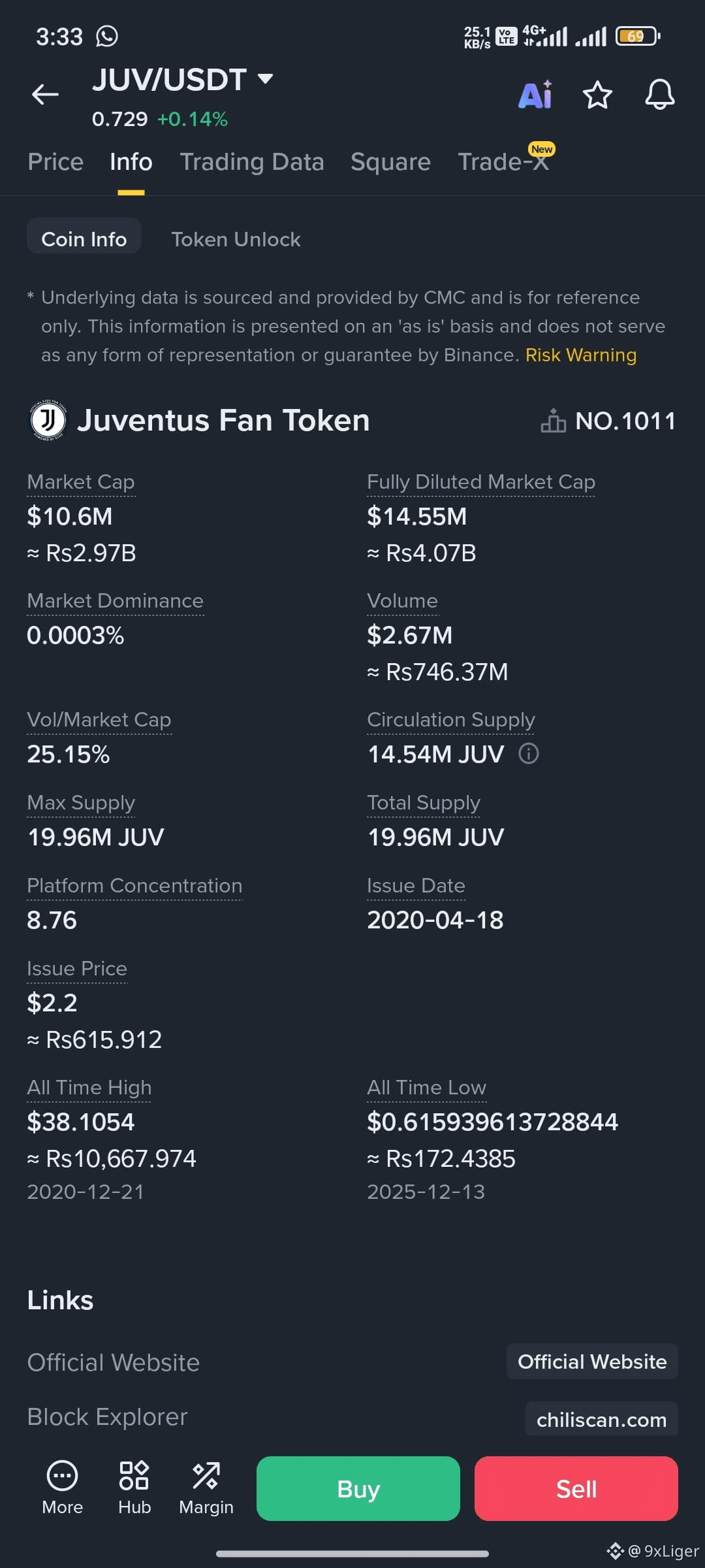 Latest #juventus News, Opinions and Feed Today | Binance Square