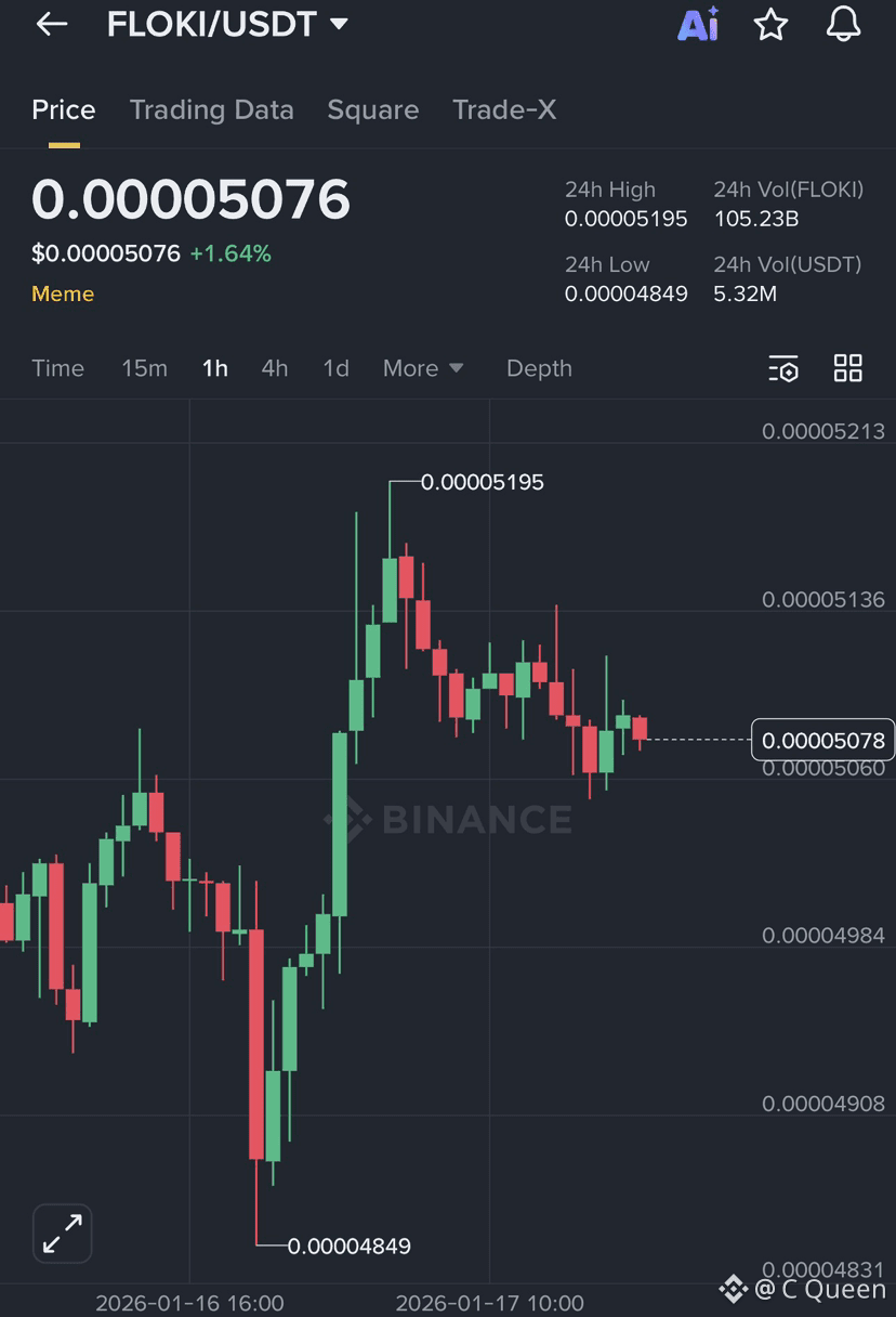 FLOKI Price Today | FLOKI to USD Live Price, Market Cap & Chart