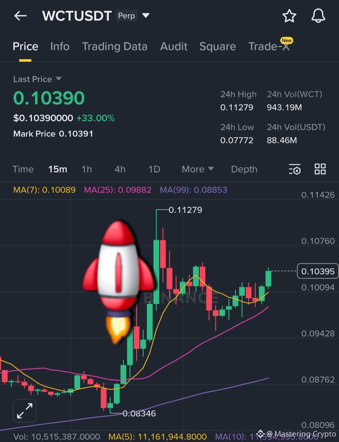 WalletConnect Token (WCT) Price Prediction 2026-2031: Yearly Forecast &  Market Outlook | Binance
