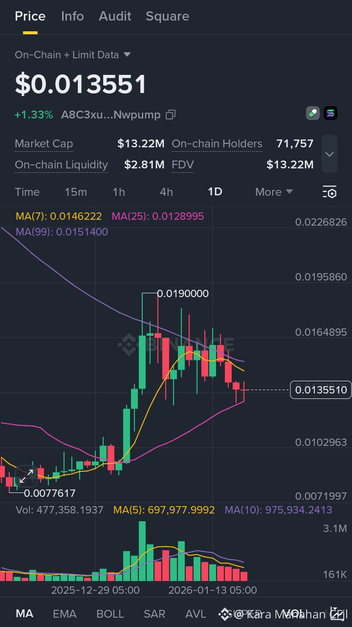 Latest #fwog News, Opinions and Feed Today | Binance Square