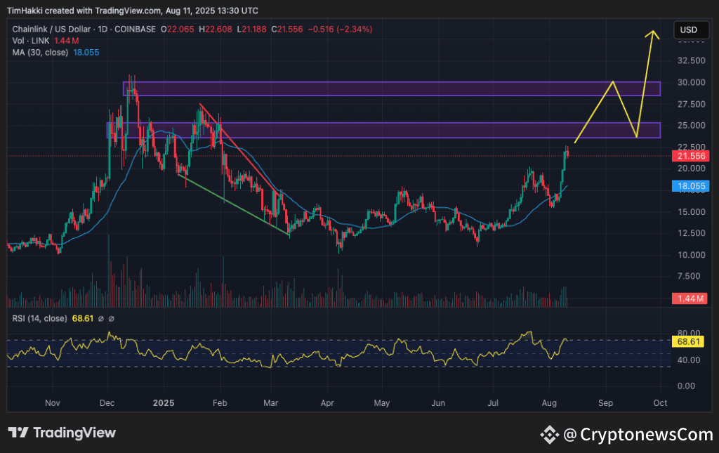 chainlink price prediction chart