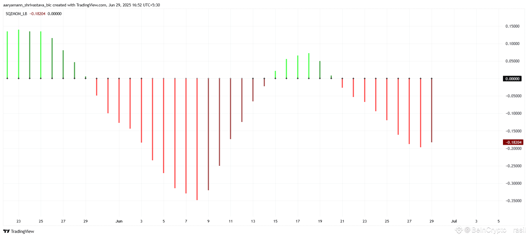 FARTCOIN Squeeze Momentum Indicator