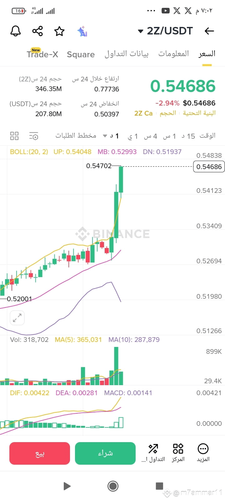 $2Z This currency has a promising future........... You rec | m7ammar11  حزين القسم الله الوطن الثوره on Binance Square