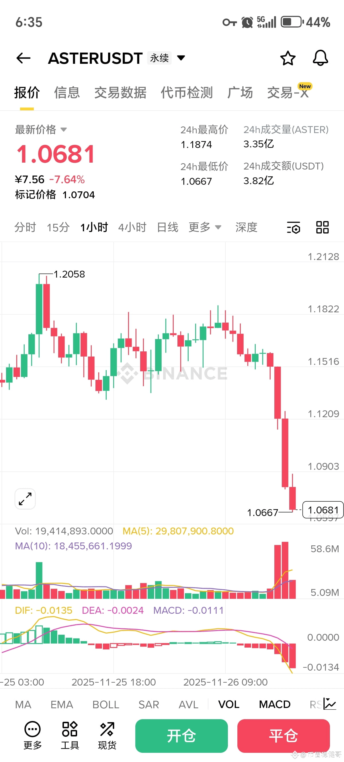 $ASTER Attention! The main force is secretly bottom-fishing | 币圈稳健哥 on ...