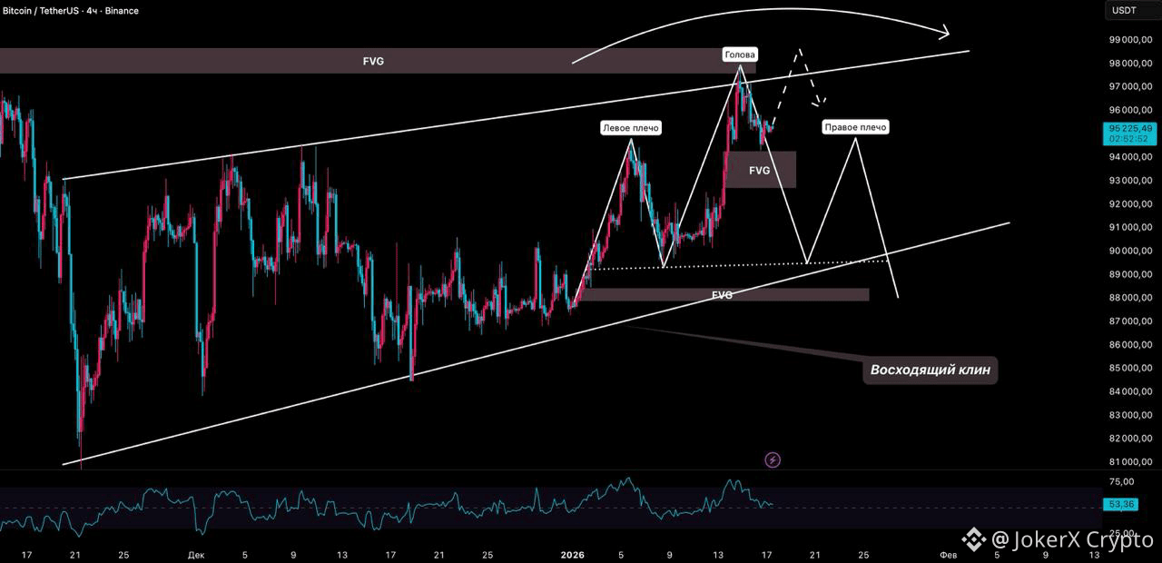 久しぶりにビットコインについてのアップデートを提供します — 新しい考えを共有します 💪 最近の投稿では、$BTC に | Roman Crypto  Official － Binance Square