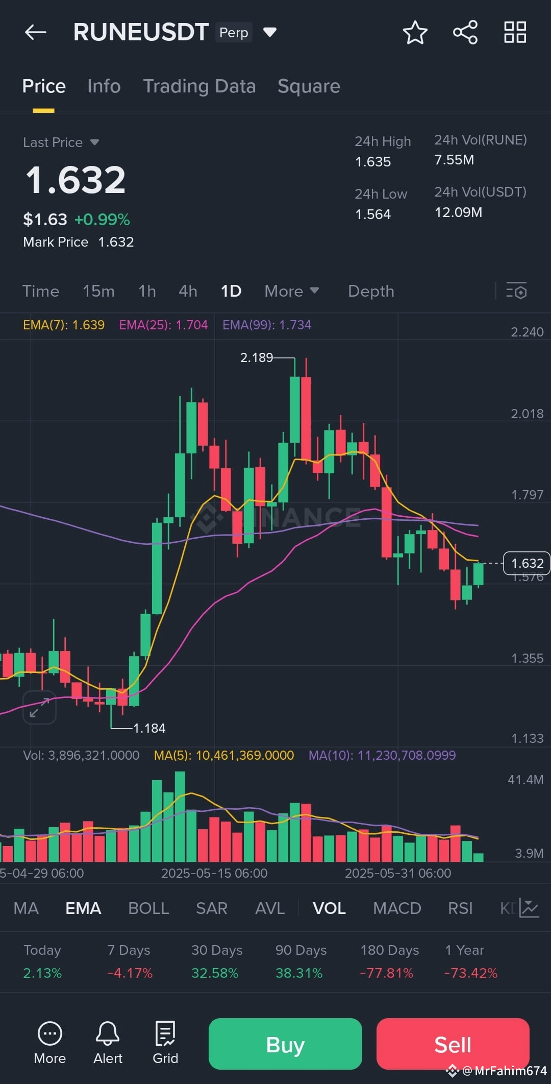 🔰 Premium Signal Free 🤯 #Free_signal $RUNE 🟢LONG #Run | MrFahim674 on ...