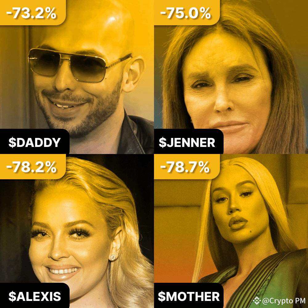 Celebrity crypto coins (84) foto