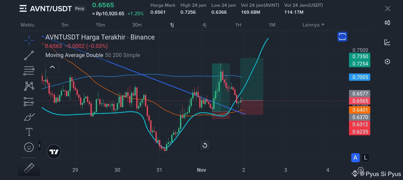 Pyus Si Pyus的个人资料| 币安广场