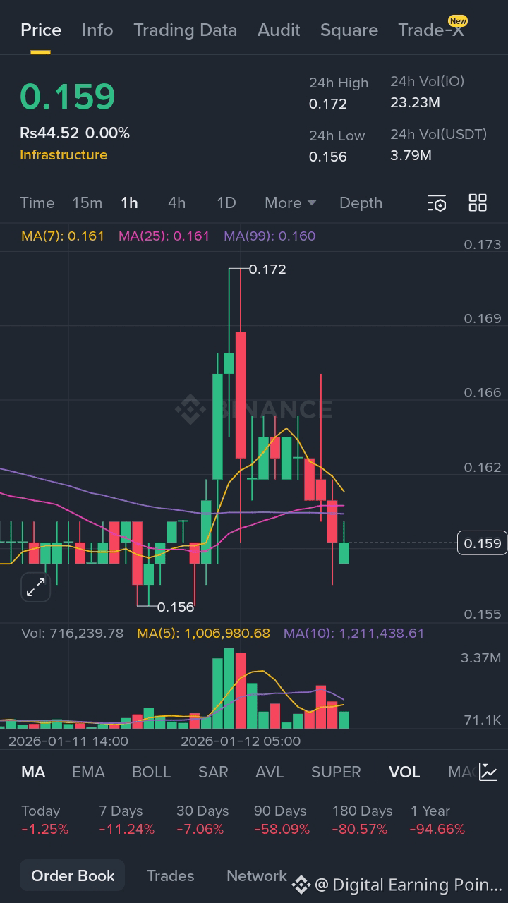 Digital Earning Points profil | Binance Square