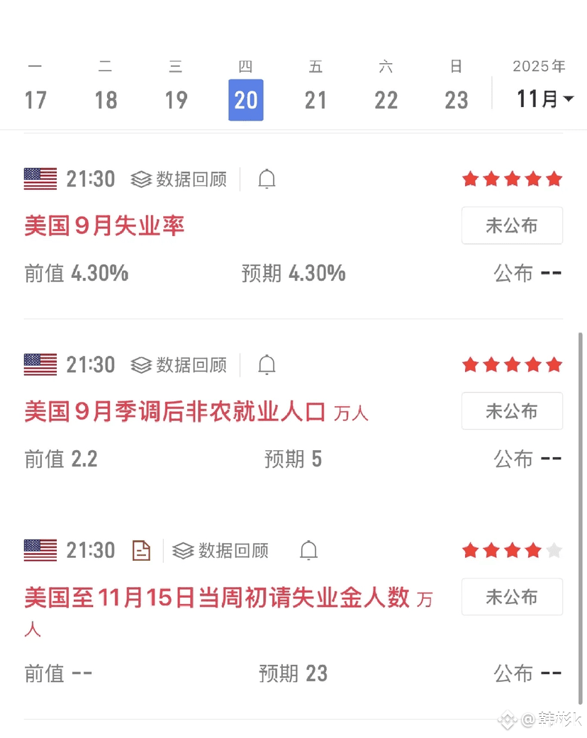 今夜非农+失业率数据决战！行情催化剂来了！ 今晚21:30，被美国政府停摆推迟的9月非农+失业率数据终于要公布了！ 重点| 韩彬k na  Binance Square