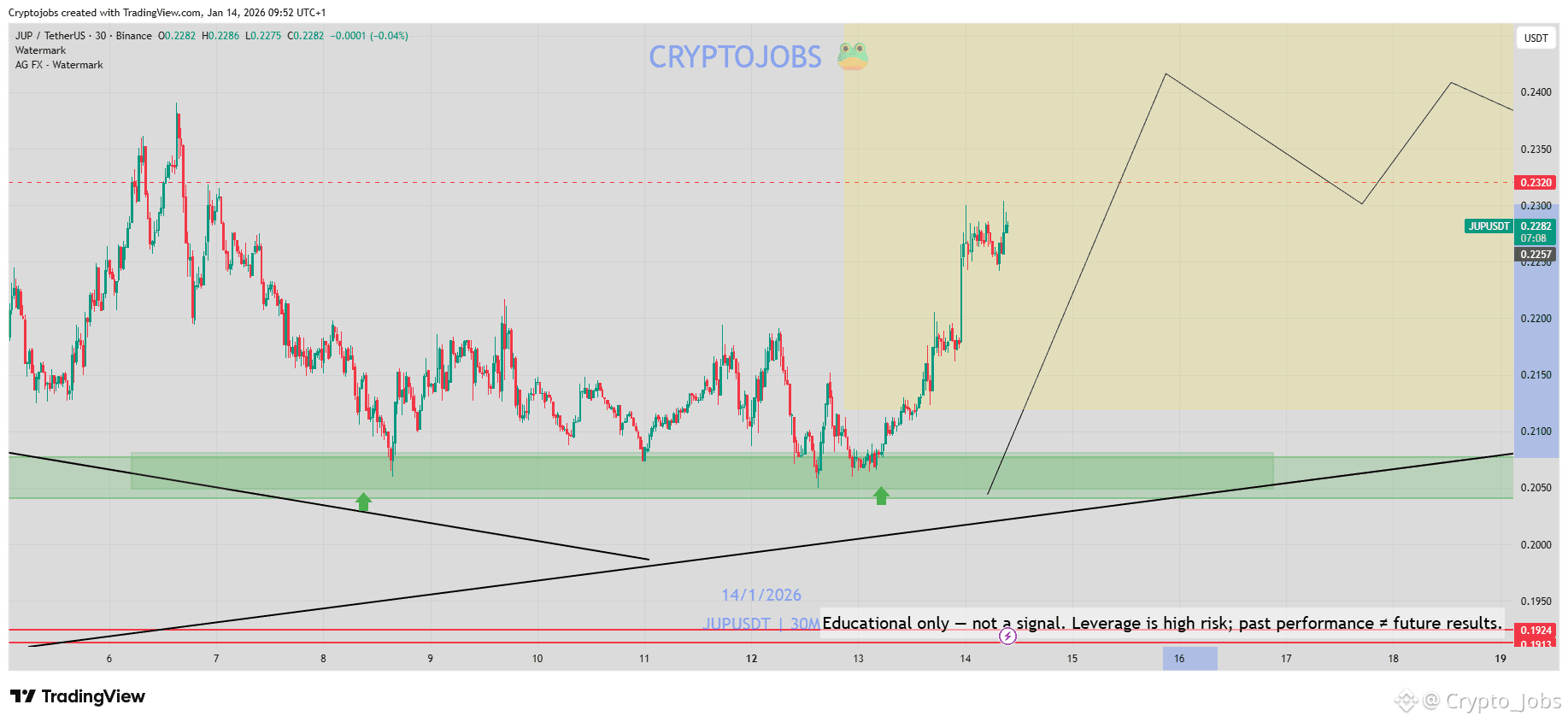 Jupiter Price Today | JUP to USD Live Price, Market Cap & Chart