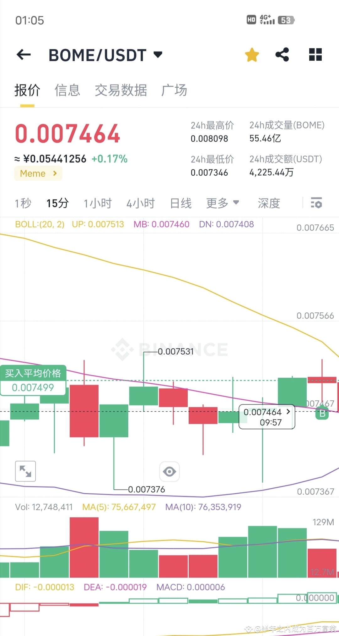 I Traded 38 887 320 630 And Earned 80 000 Coins On i-traded-38-887-320-630-and-earned-80-000-coins-on